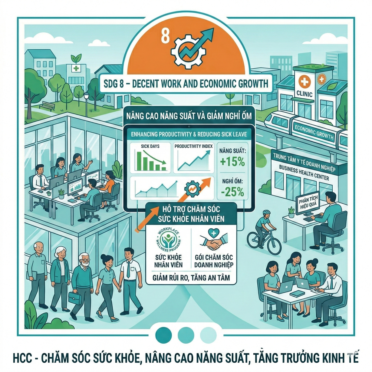 SDG 8 - Decent Work and Economic Growth