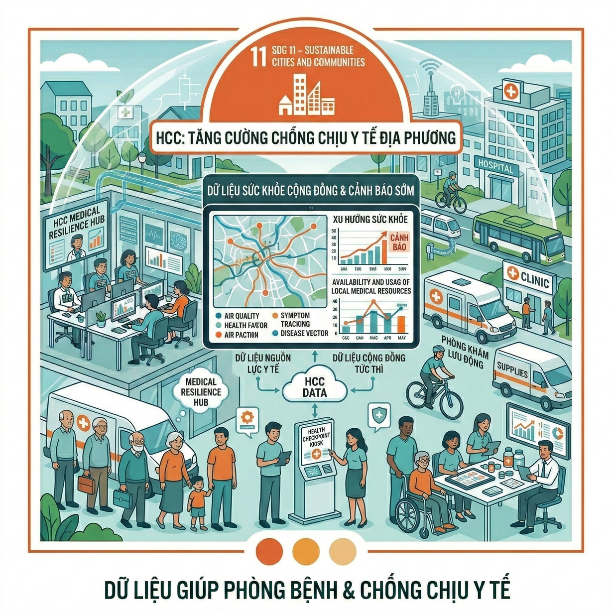 SDG 11 - Sustainable Cities and Communities